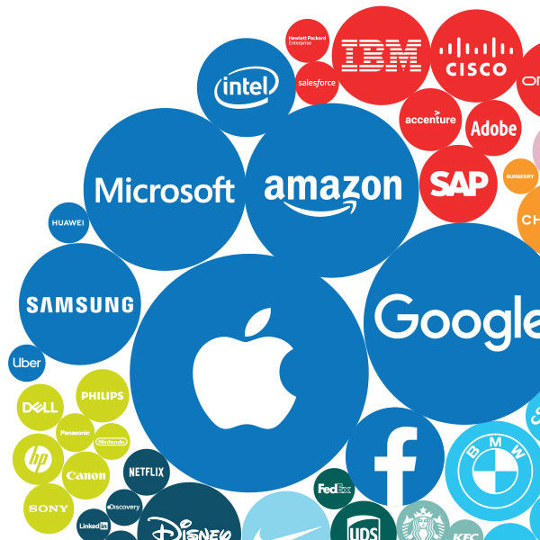 Apple, Amazon, Microsoft, Google, Samsung: Top five dei Best Global Brands 2020